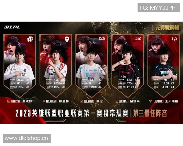 深入探讨王者荣耀中LNG战队的意识与策略分析