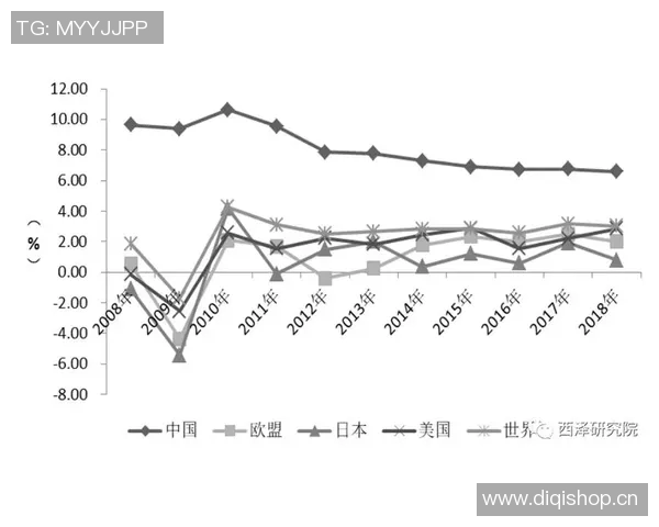 全球经济增长放缓 国际货币基金组织发布最新预测报告分析各国经济前景